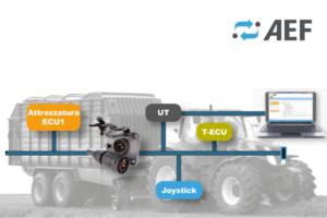 Sistema ISOBUS AEF